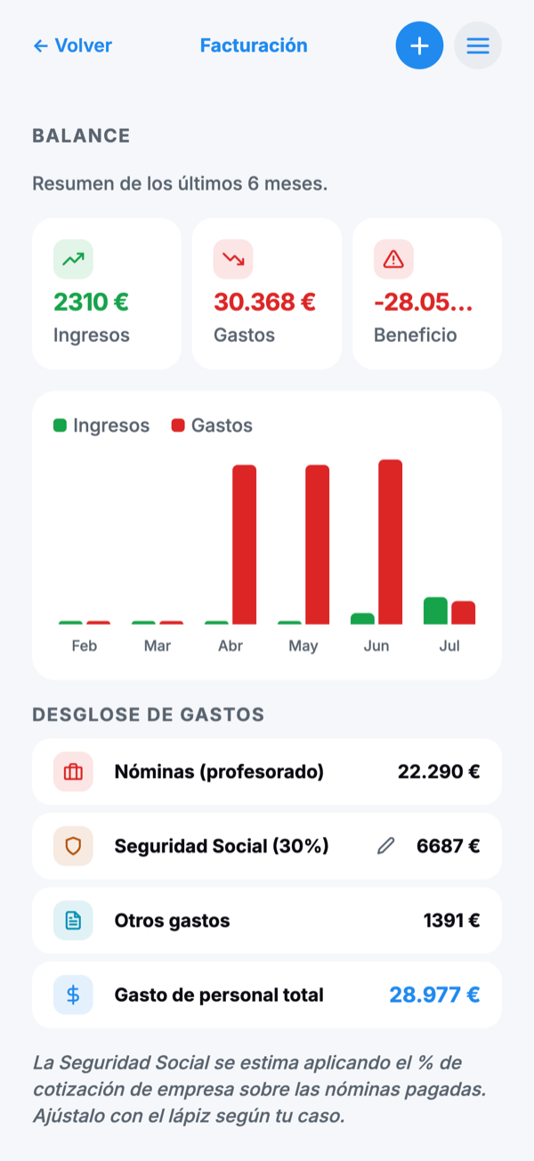 Balance con gráficas