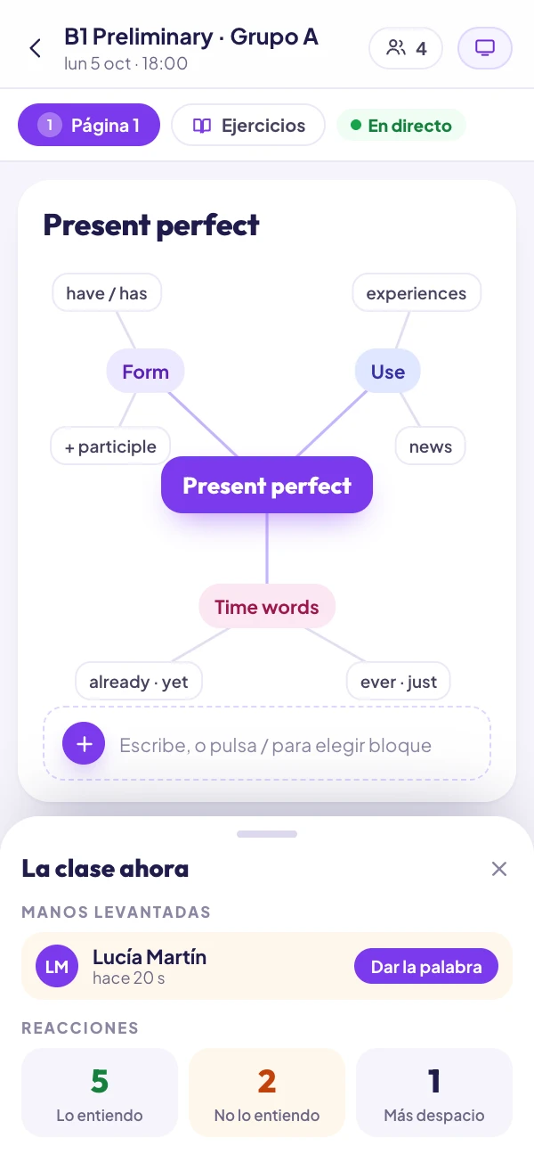 Pizarra del profesor con un esquema en mapa de Present perfect y el panel La clase ahora